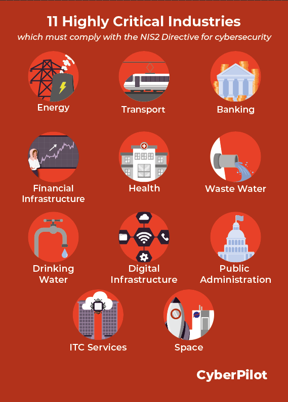 11 Highly Critical Industries