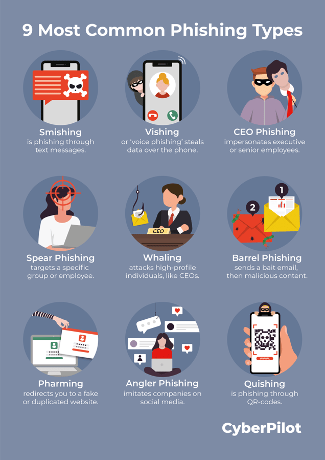 9 Common Phishing Types
