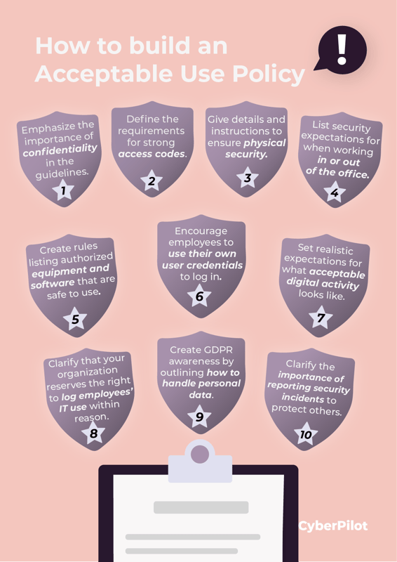 Acceptable Use Policy infographics