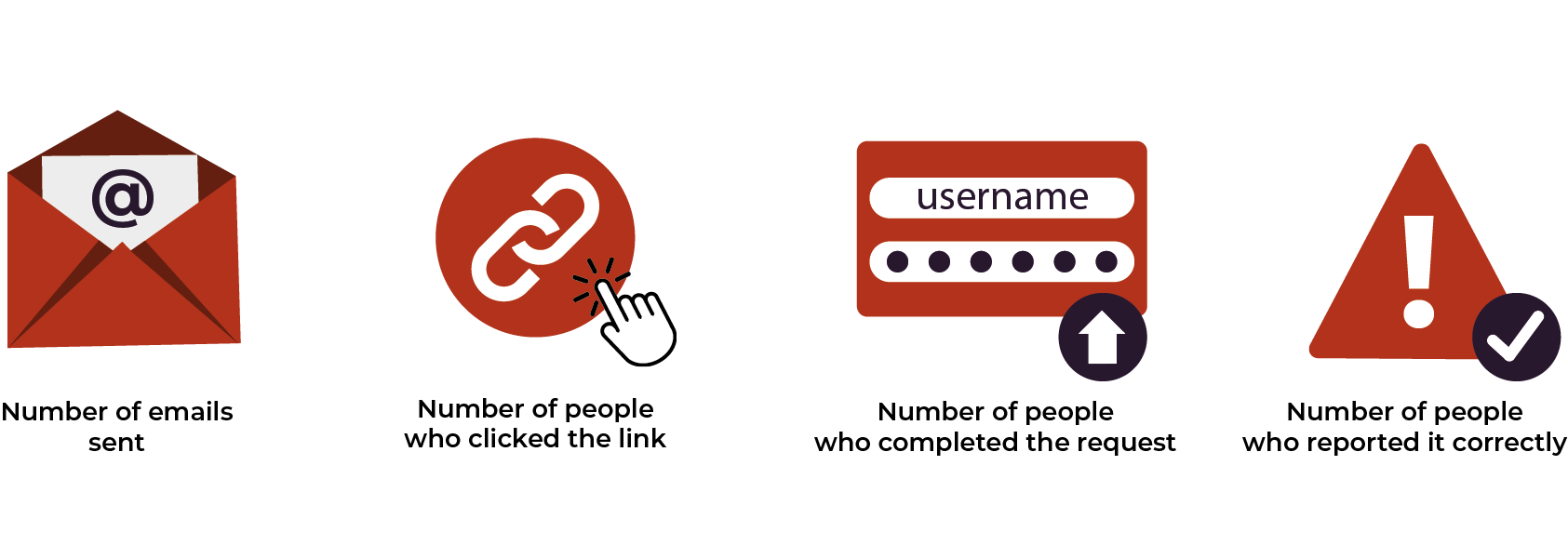Available Data Example