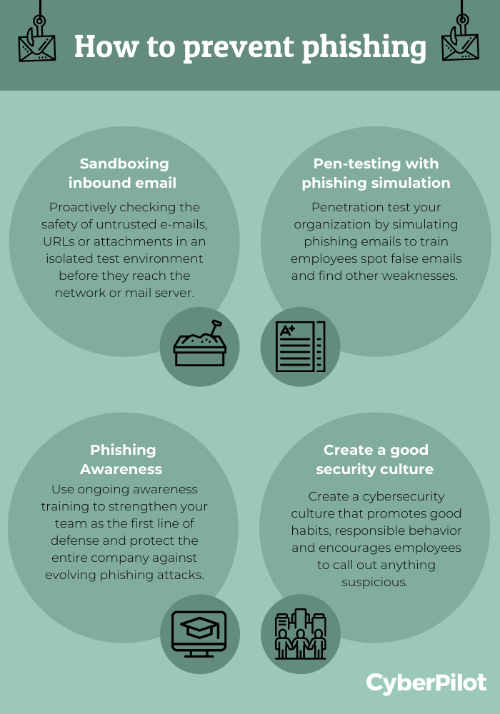 What is Phishing Simulation? Benefits & How it Works