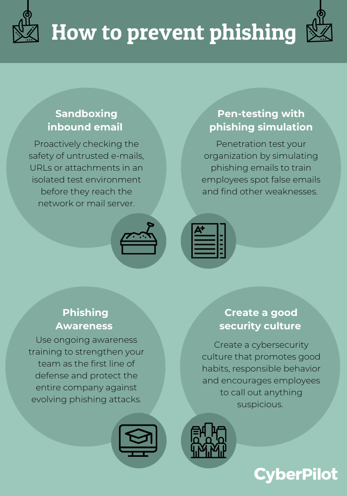How to prevent Phishing - Infographic