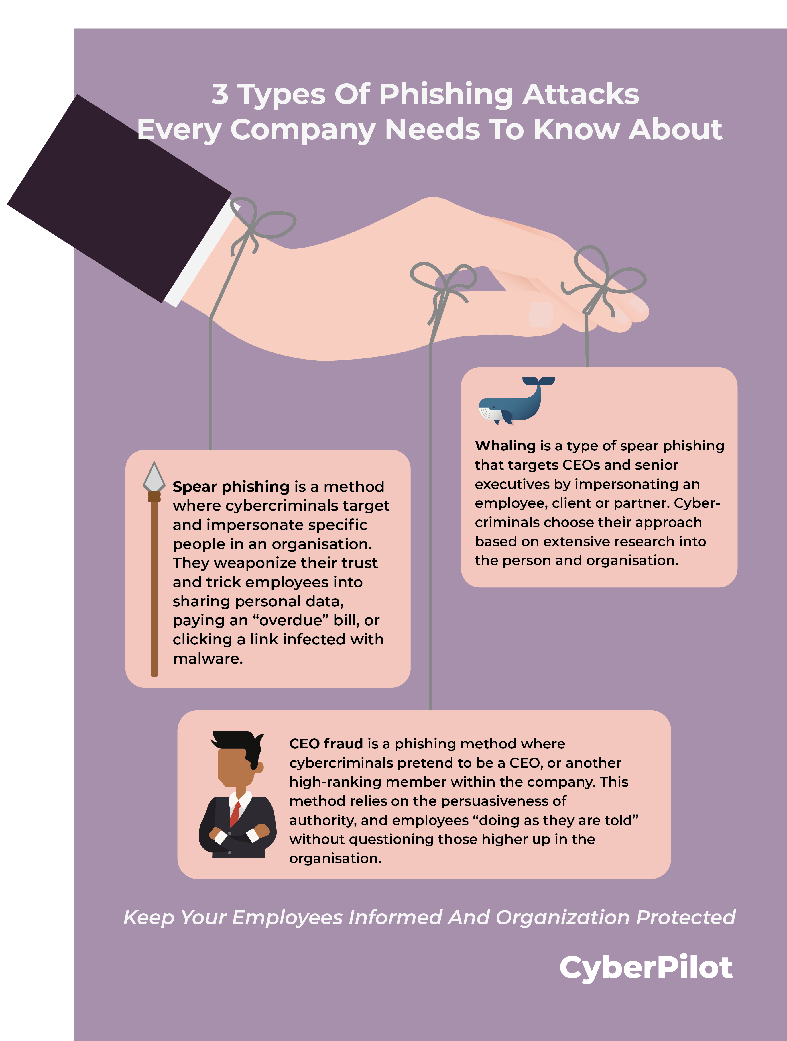 3 Types of Phishing Attacks Every Company Needs to Know About