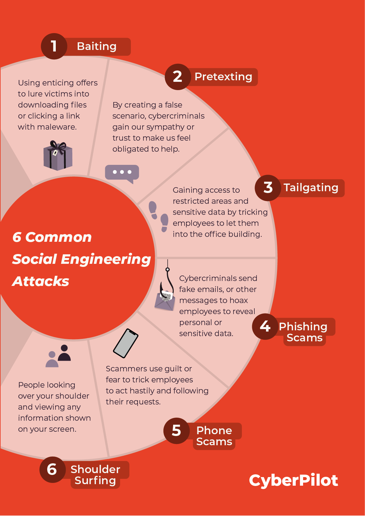 6 Common Social Engineeering Attacks