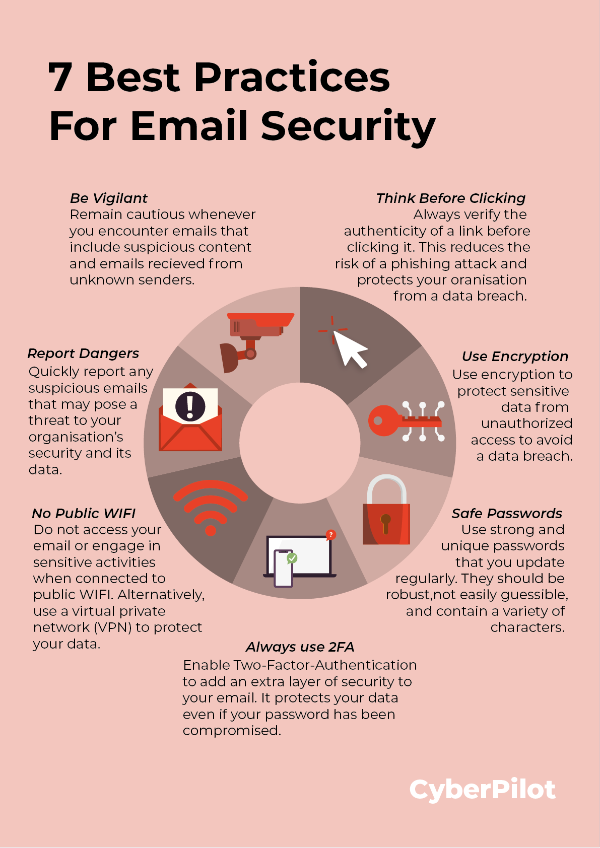 7 best practices for email security