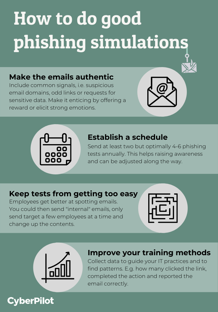 How to do good phishing simulations - Infographic