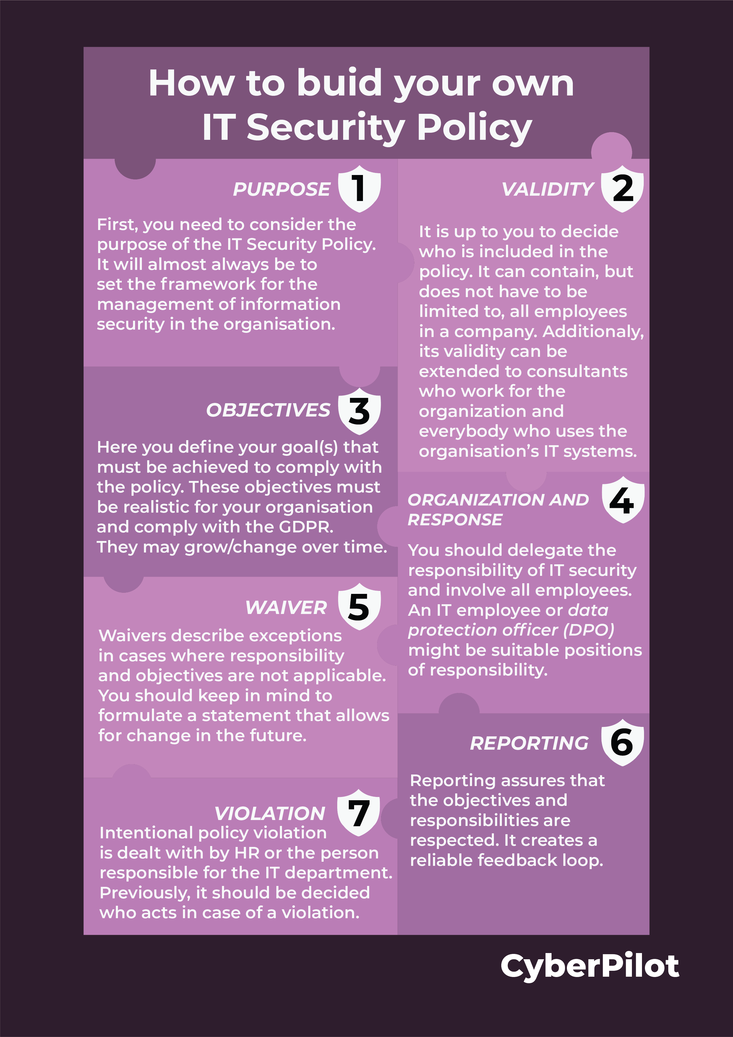 Free IT Security Policy Template: A Step-By-Step Guide