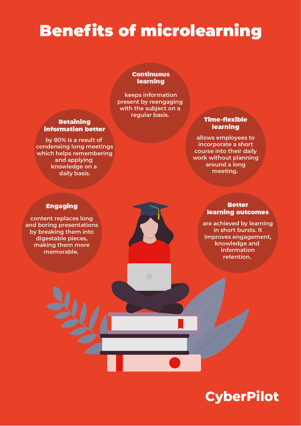 Microlearning Simple Infographic What Is Microlearning - A Guide For Your Company