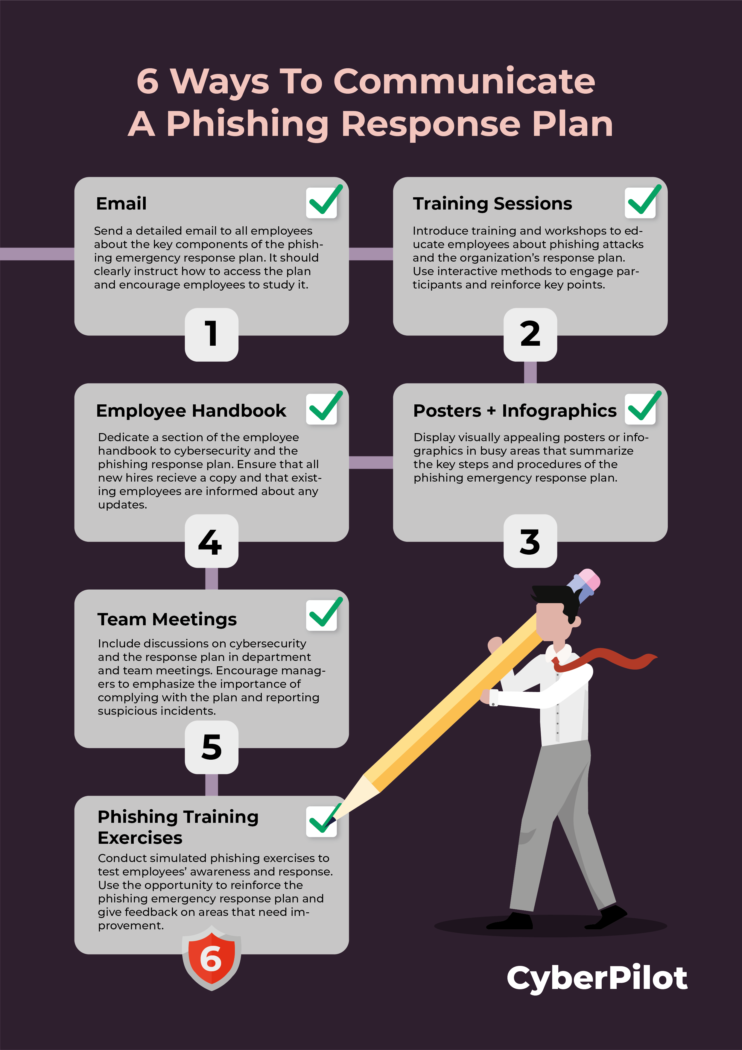 Phishing Response Infographic