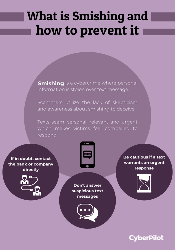Vishing And Smishing | Two Types Of Phishing Attacks You Need To Know