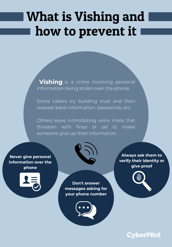 Vishing - Infographic