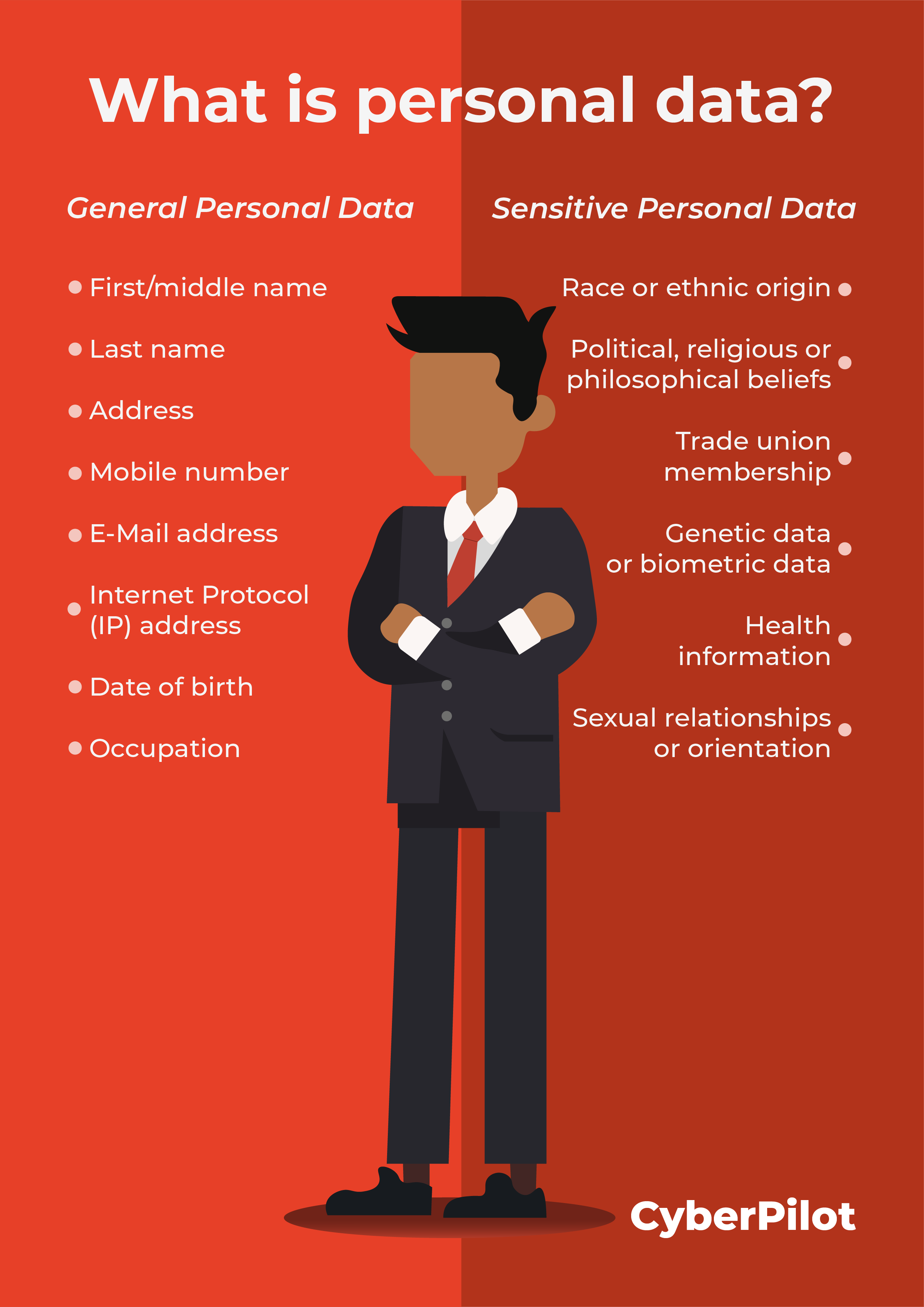 What is personal data