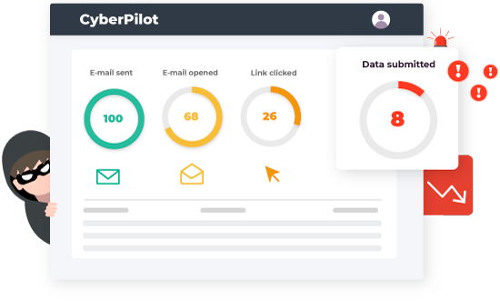 Illustration of statistics from a phishing campaign