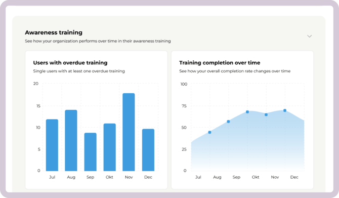 OverdueTraining_completion