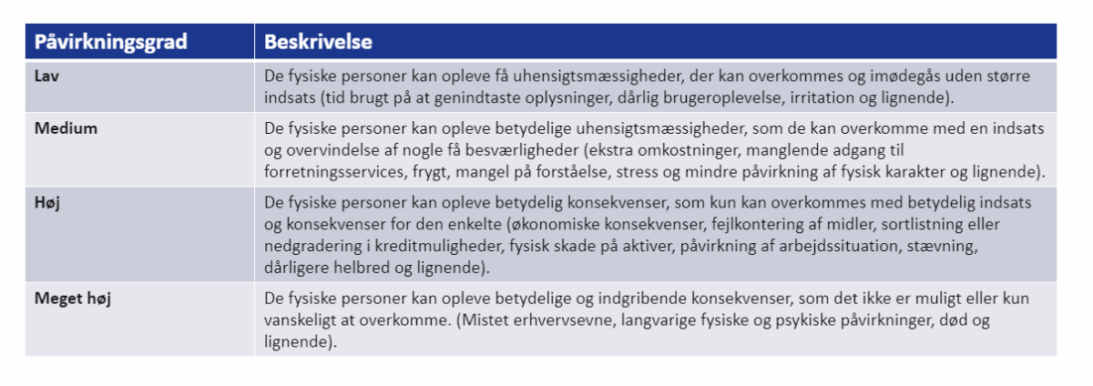 Tabel over påvirkningsgråd med beskrivelser