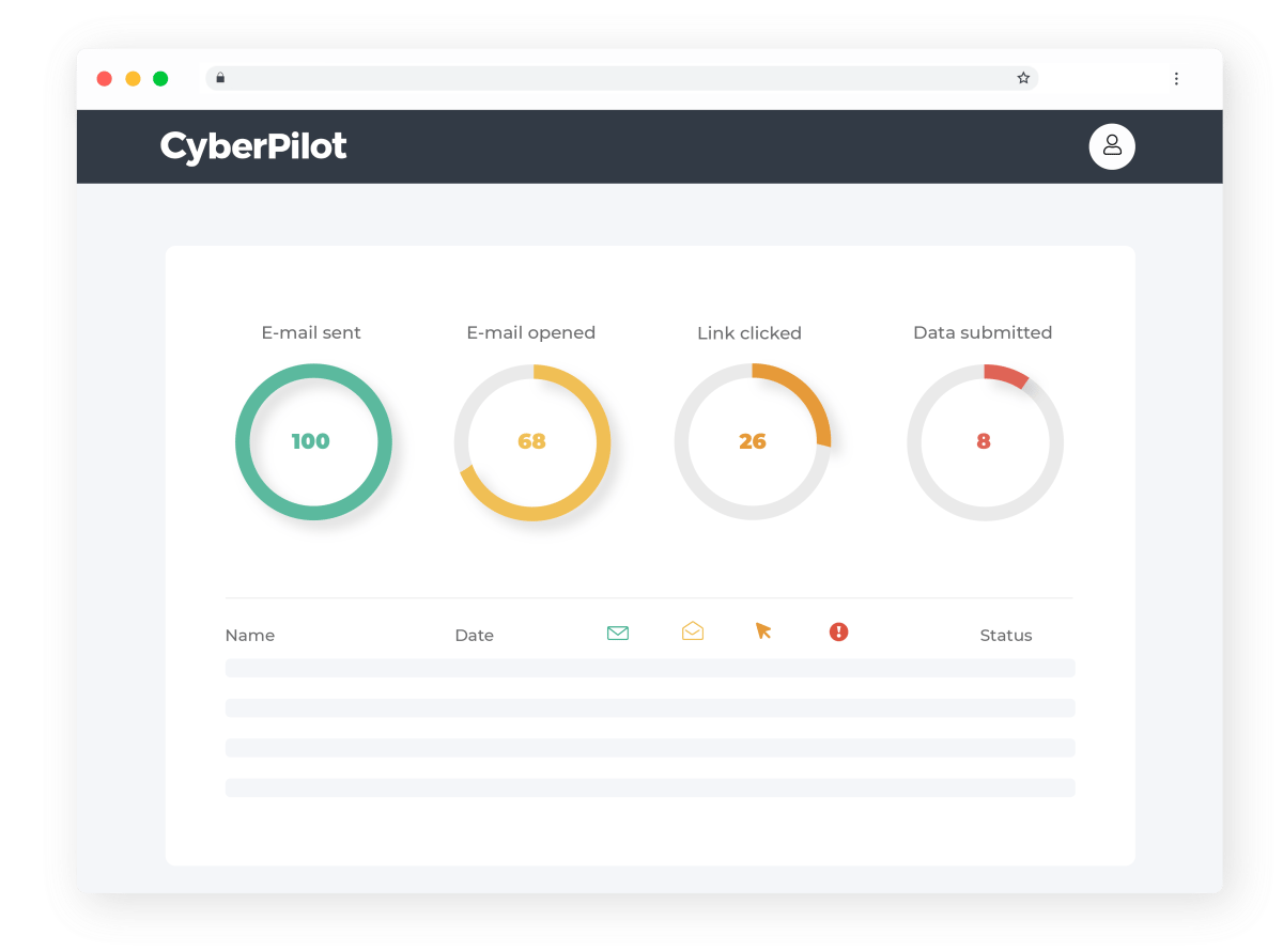 Phishing platform