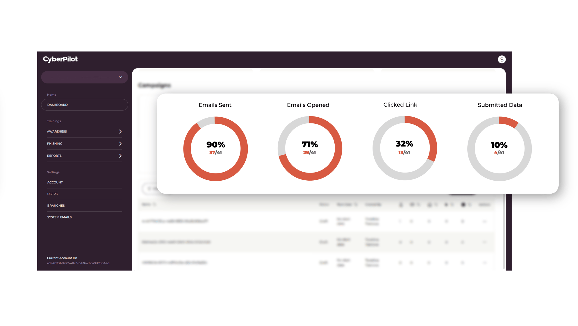 Phishing-dashboard-overall performance