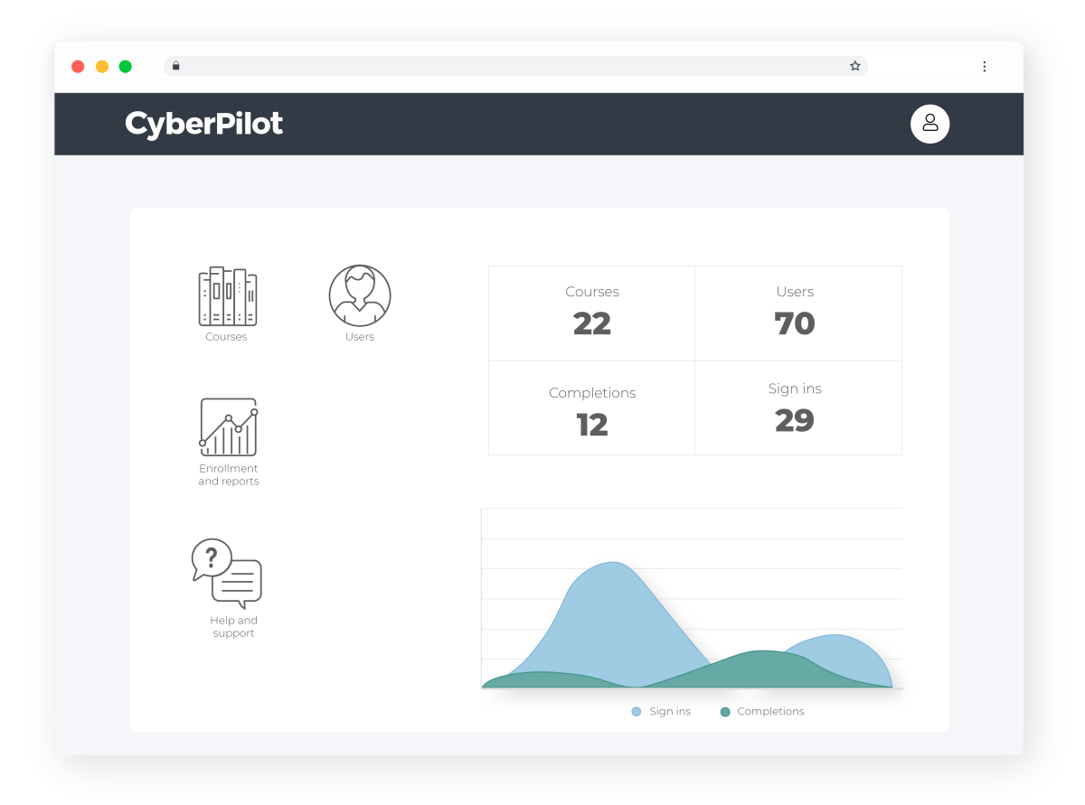 Platform Awareness Training Overview