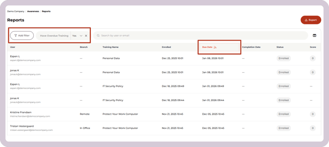 Report overdue training
