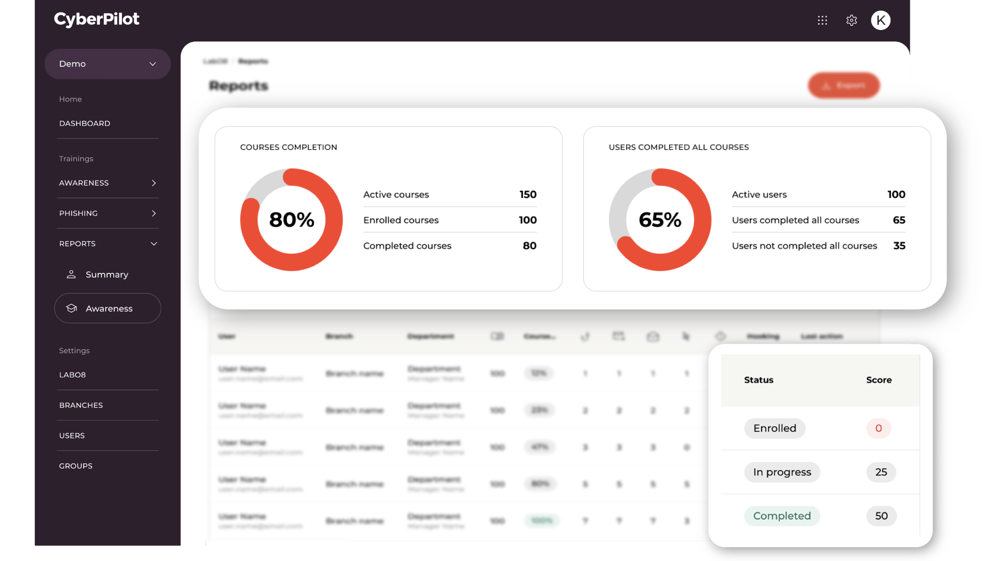 Reporting - Dashboard