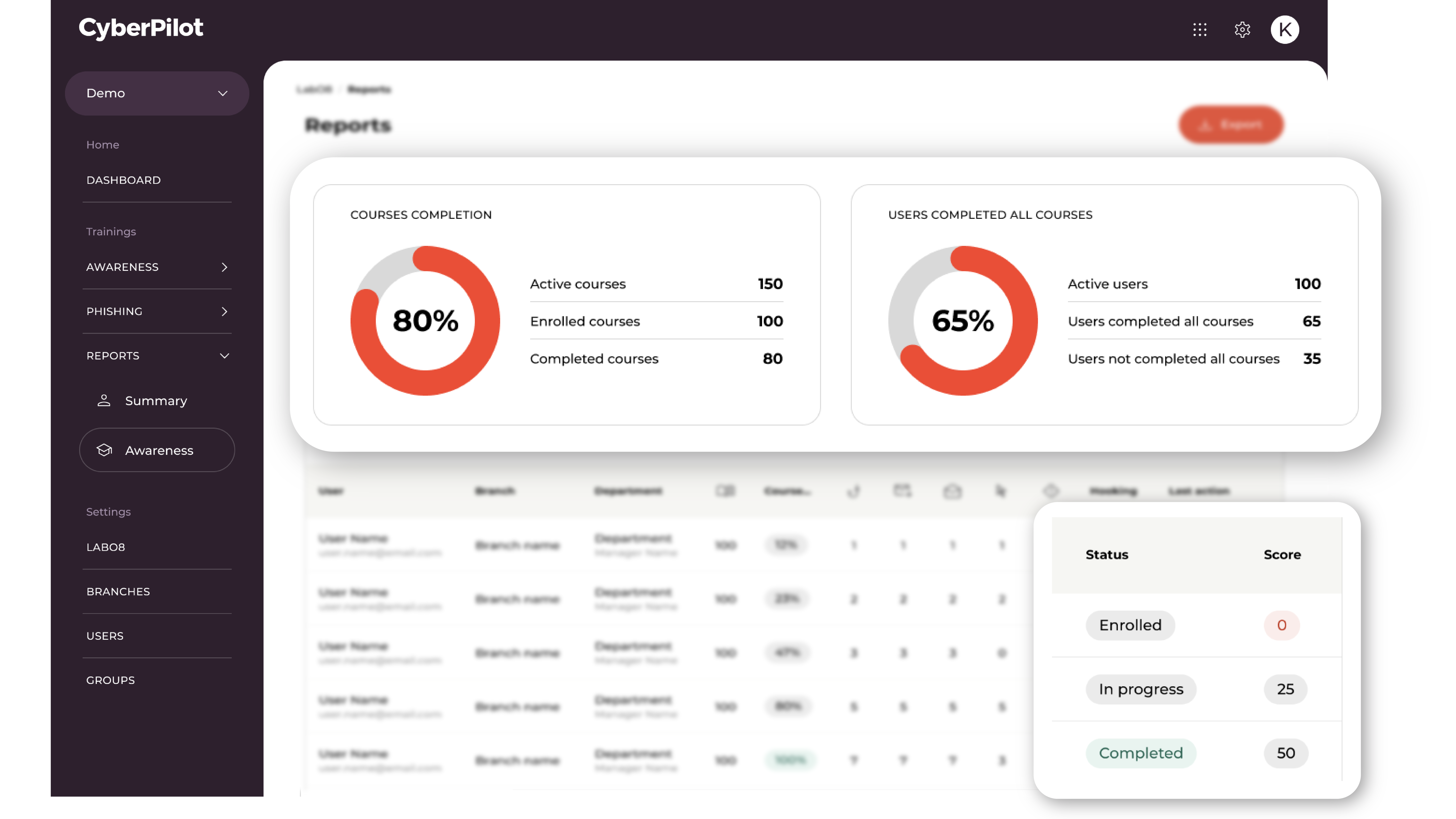 CyberPilot | Awareness training & Phishing training