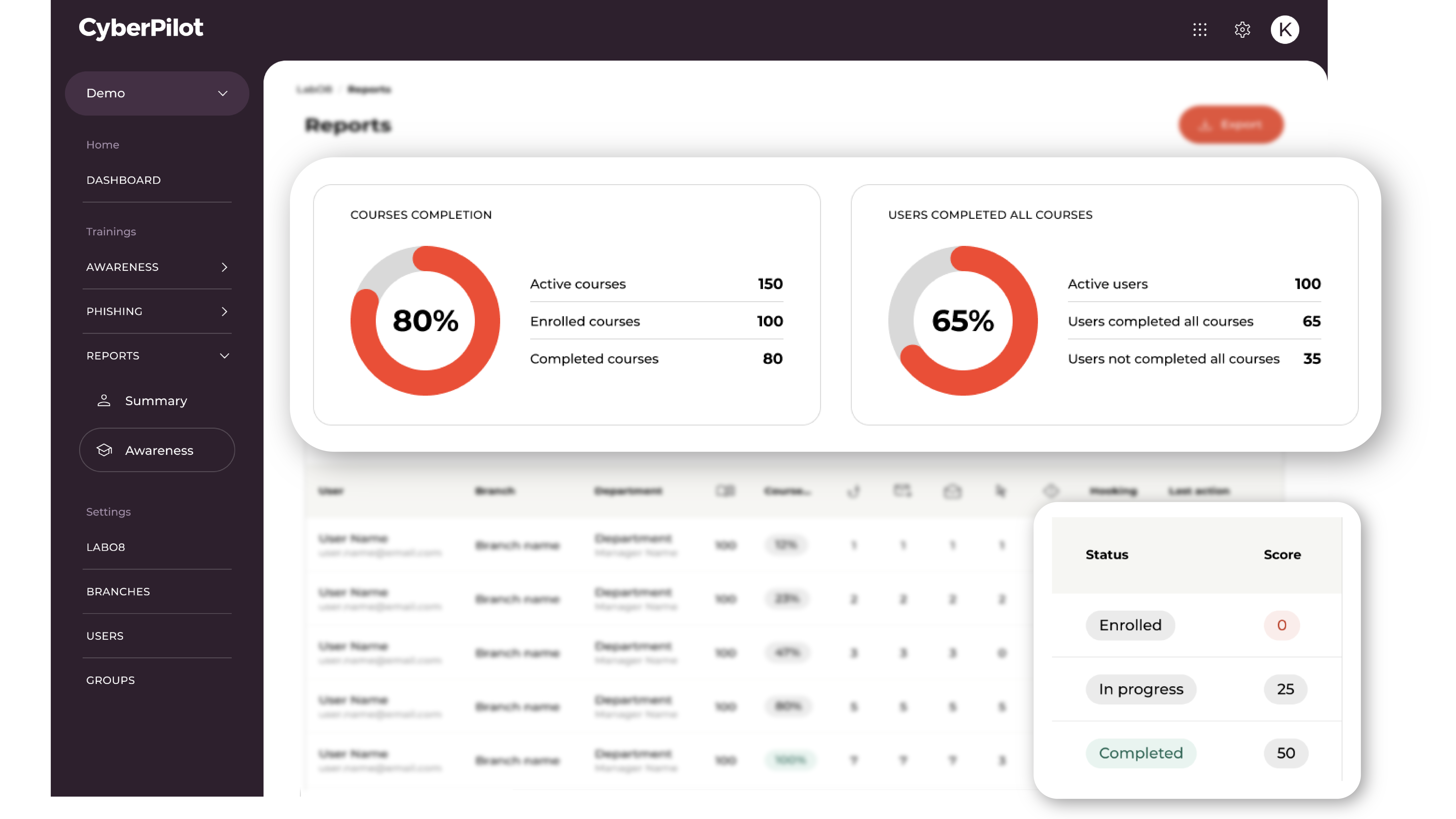 Reporting - Dashboard