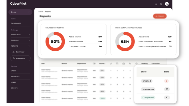 Reporting - Dashboard