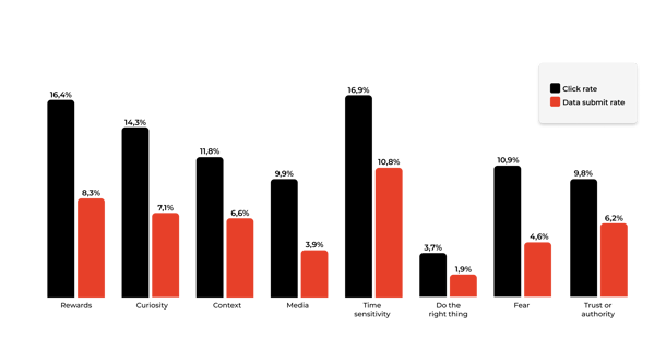 Stats-signs