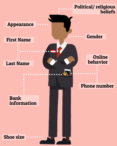 Illustration af mand og eksempler på persondata