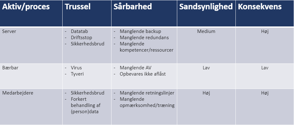 Udfyldt risikovurdering
