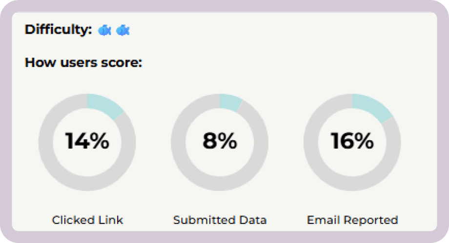 Use Benchmarks to Evaluate Your Performance