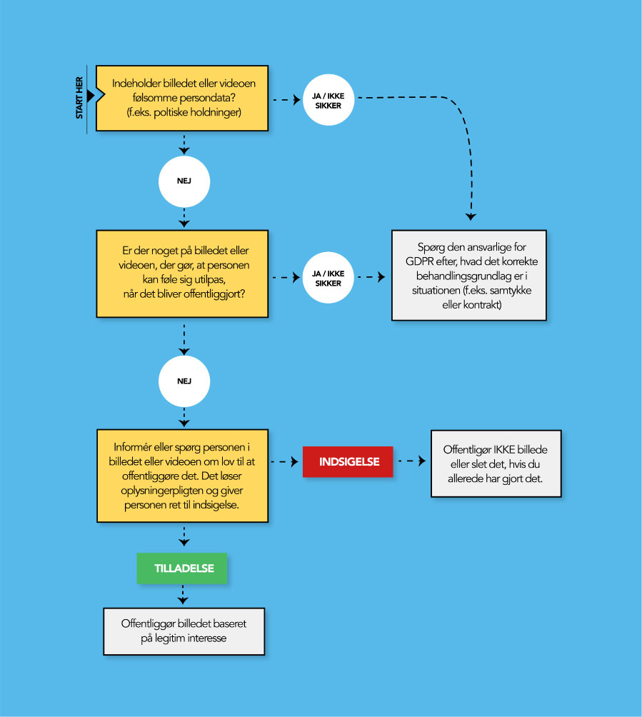 infographic-canipostthis-DK