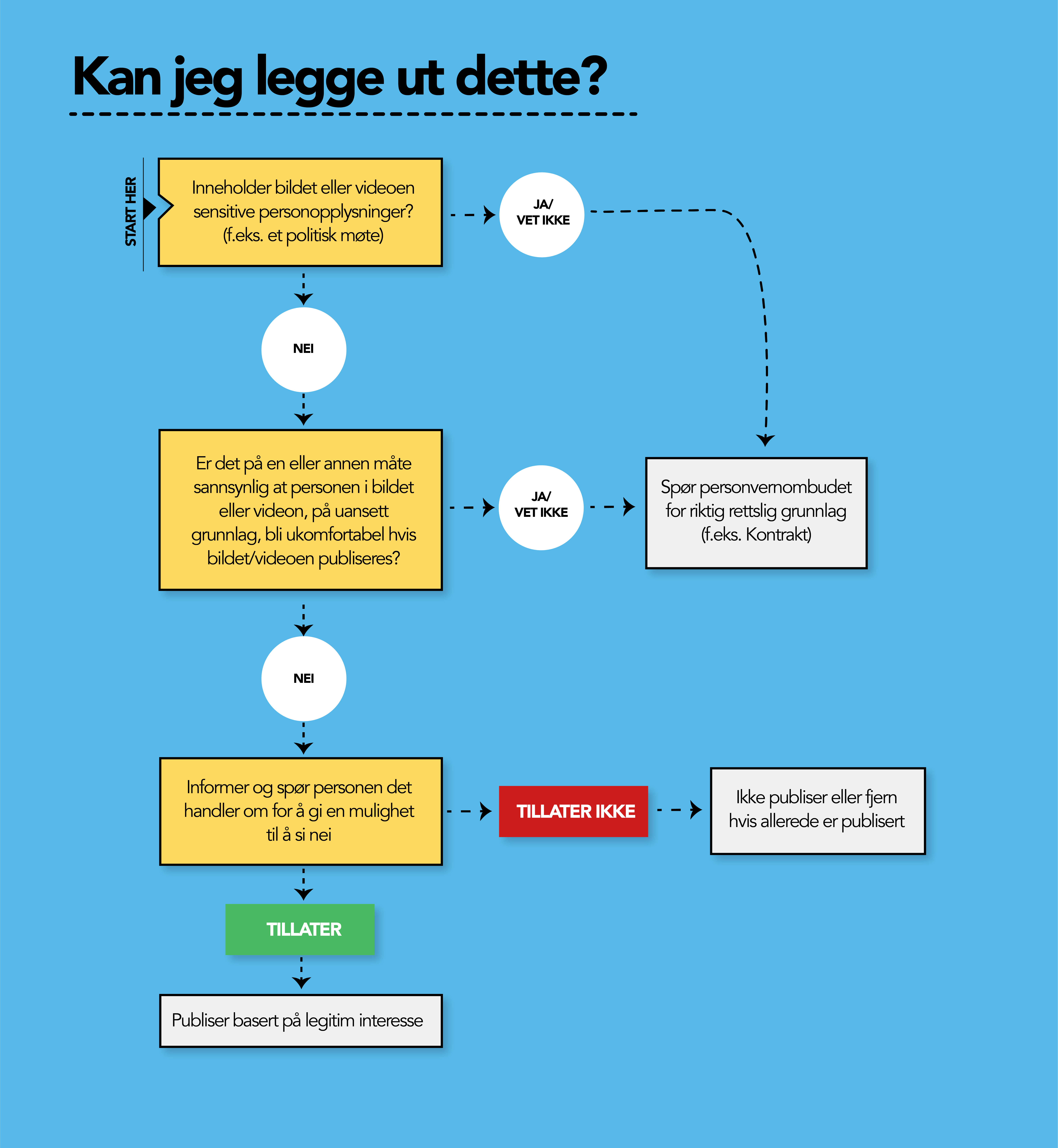 infographic-canipostthis-NO