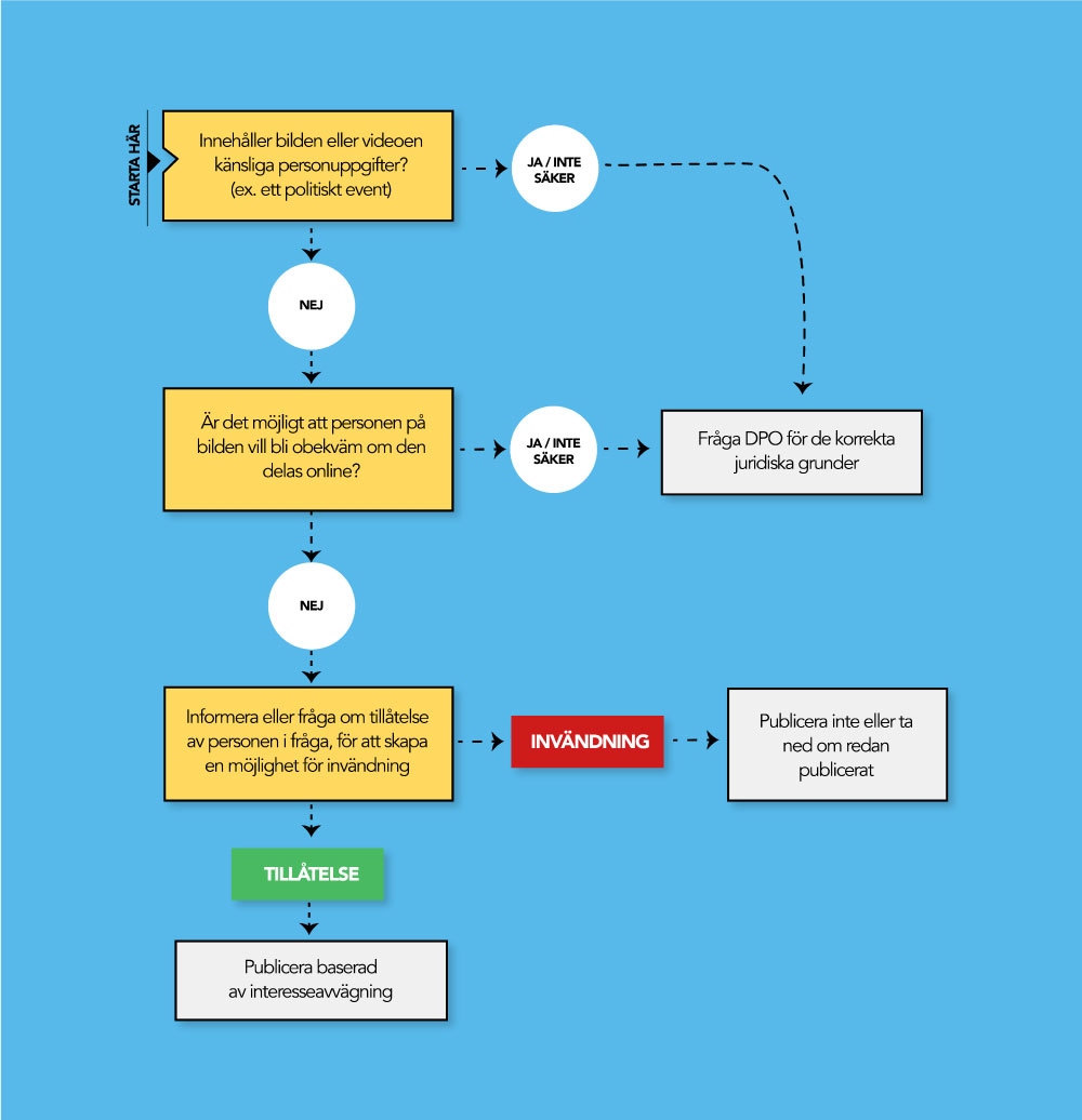 infographic-canipostthis-SE