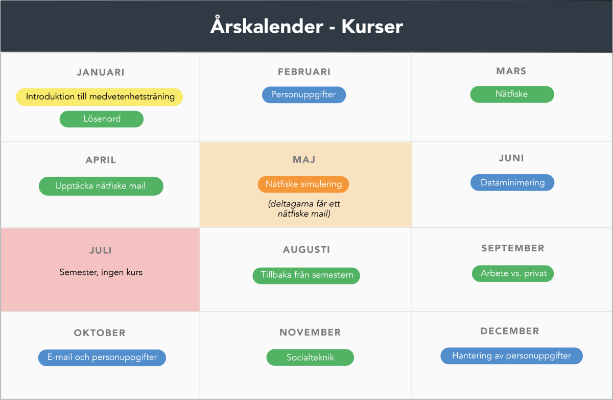 Kalender för medvetenhetsträning i cybersäkerhet