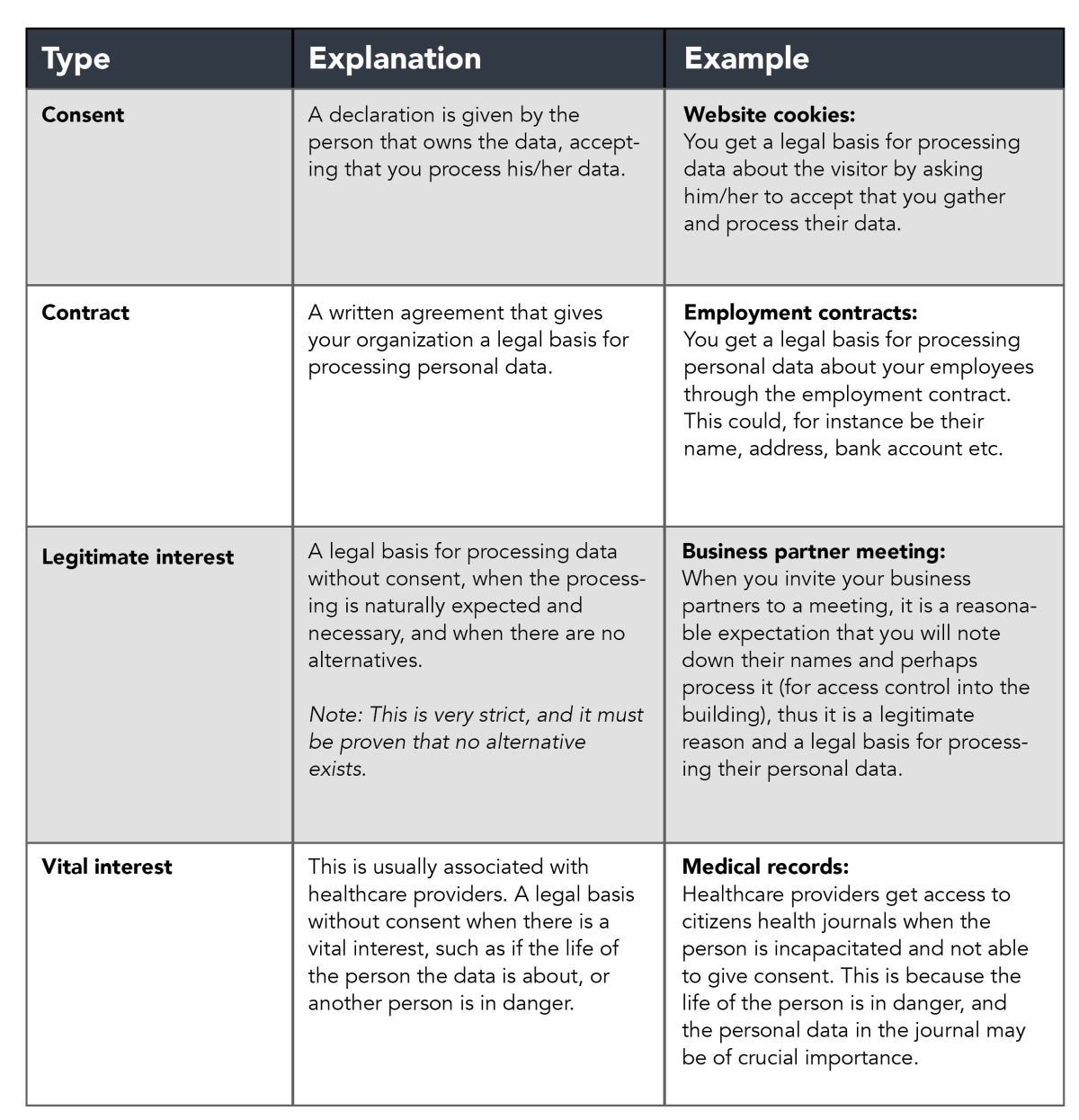 Lawful Basis For Processing Personal Data | What It Is | How To Use It