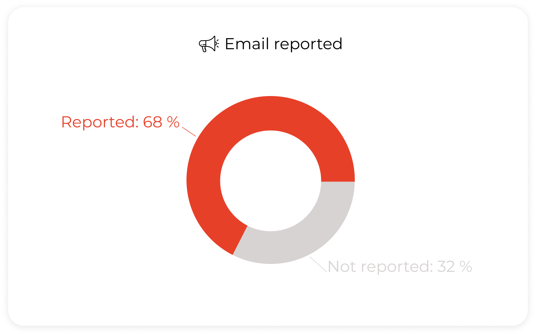 phishing data-2-2