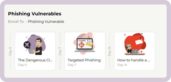 phishing vulnerable plan