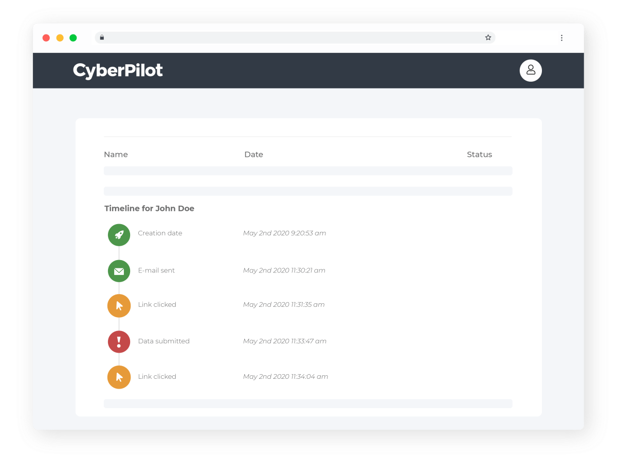 Phishing platform timeline