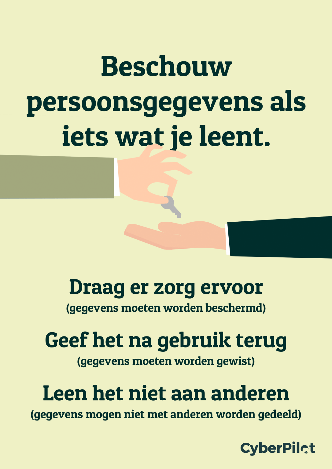 poster-persondata-NL