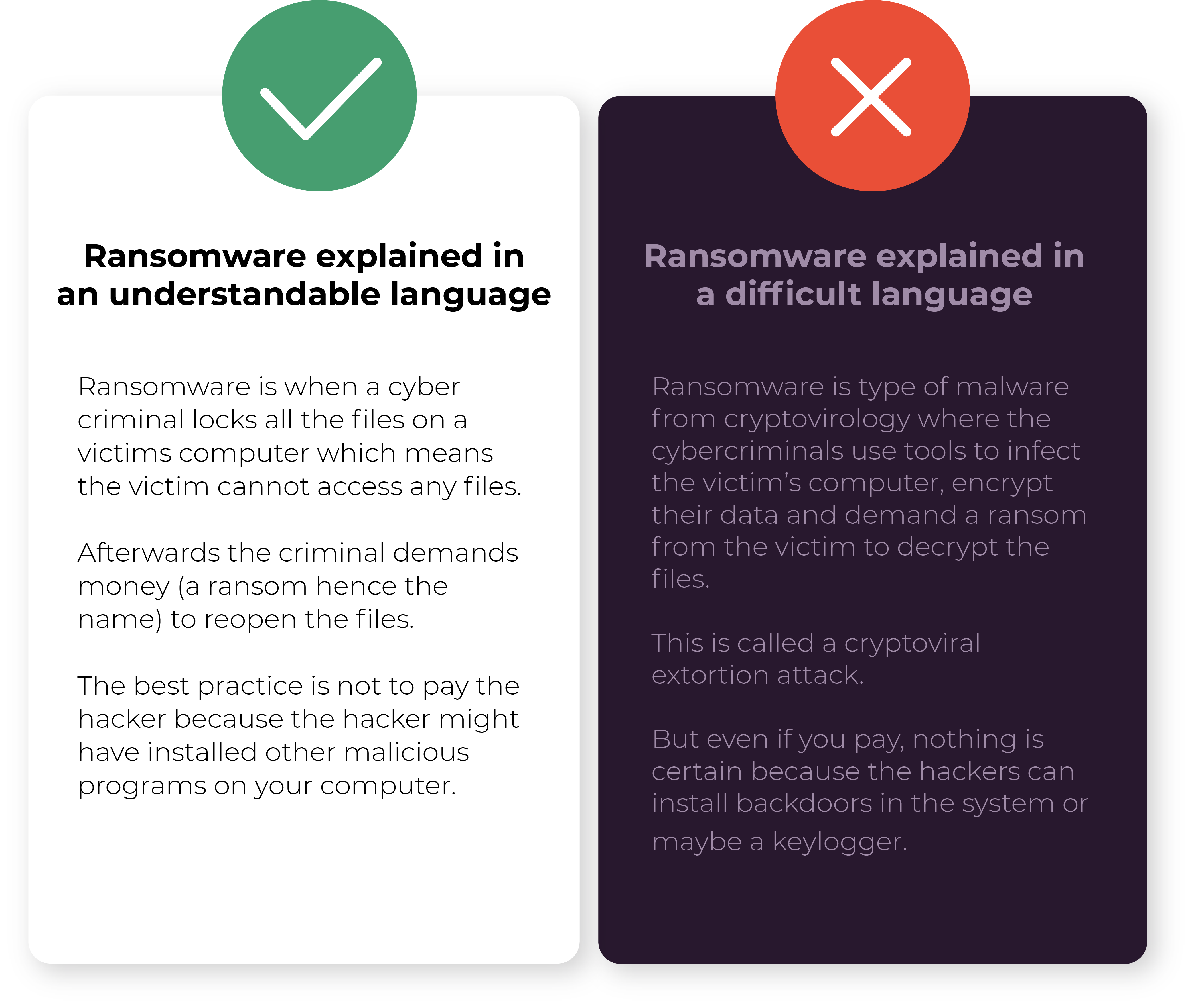 Example of good and bad awareness training for ransomware