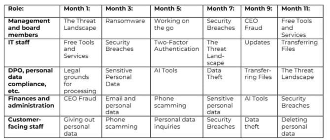 recommended training plans