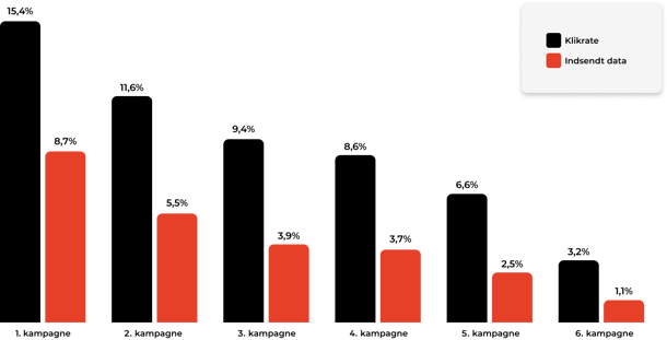 stats-kampagner-DK
