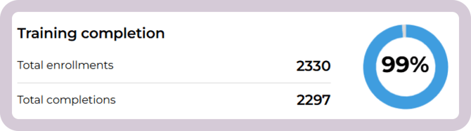 training completion-1