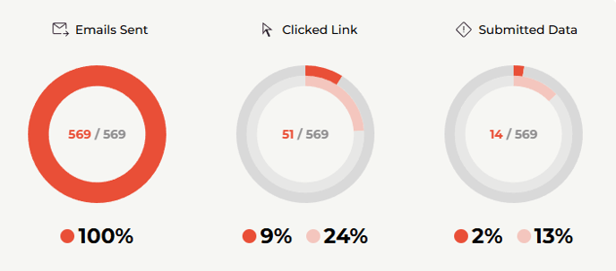 A screenshot of a graph

AI-generated content may be incorrect.