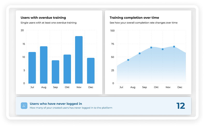 Illustration: Fremskridt & effekt