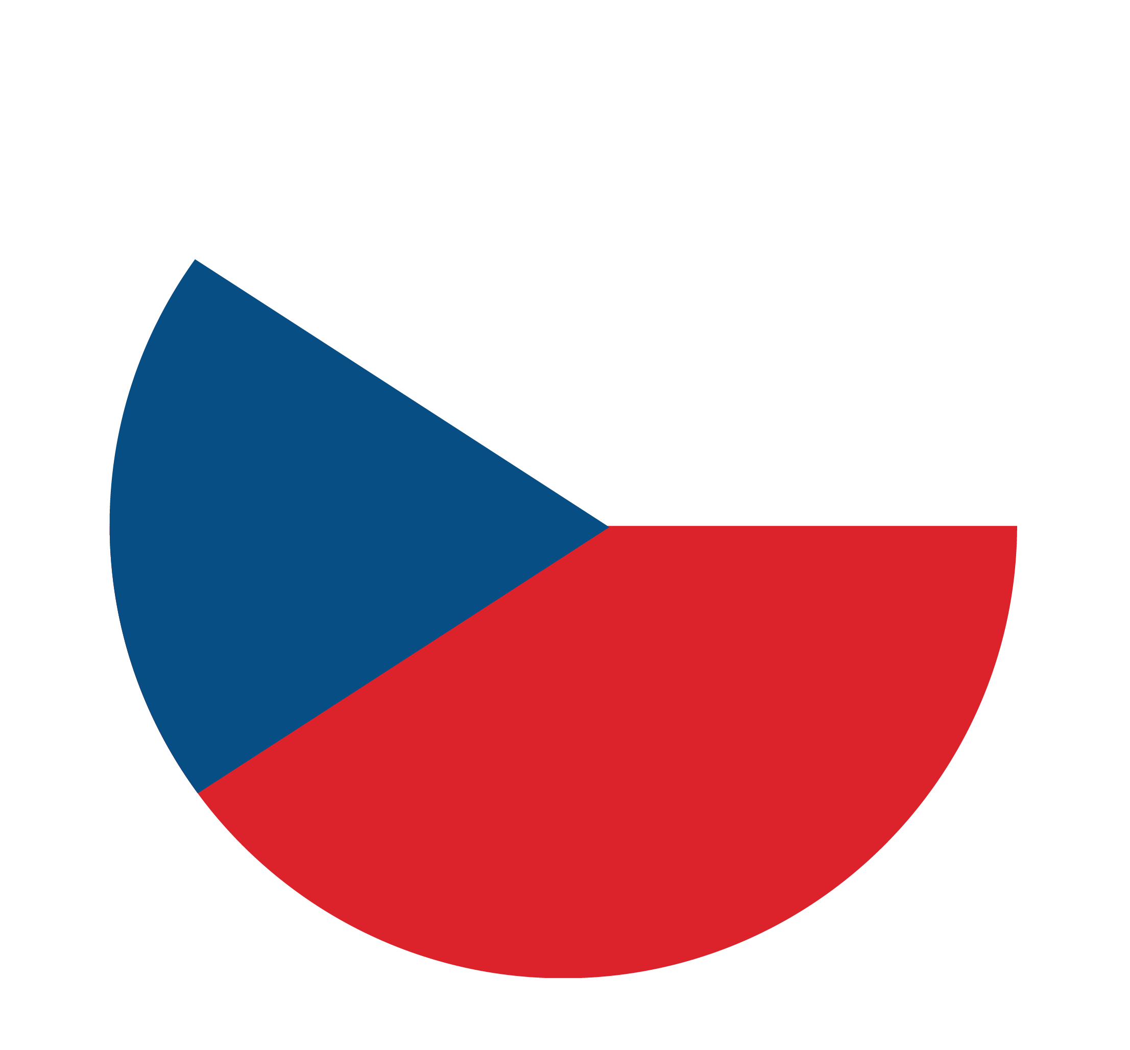 Czech