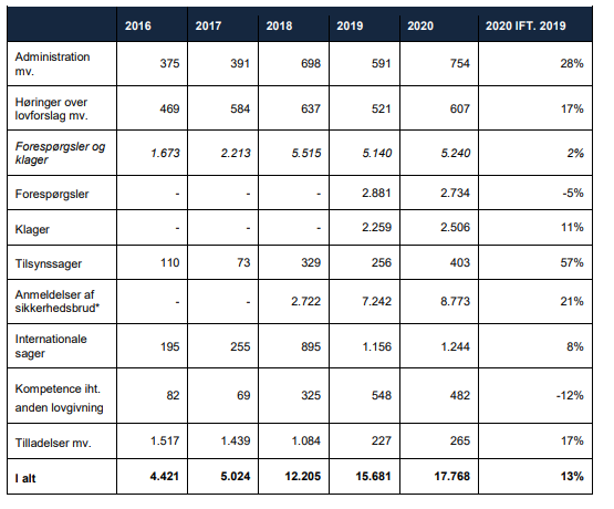 Datatilsynet Rapport- 2020.png