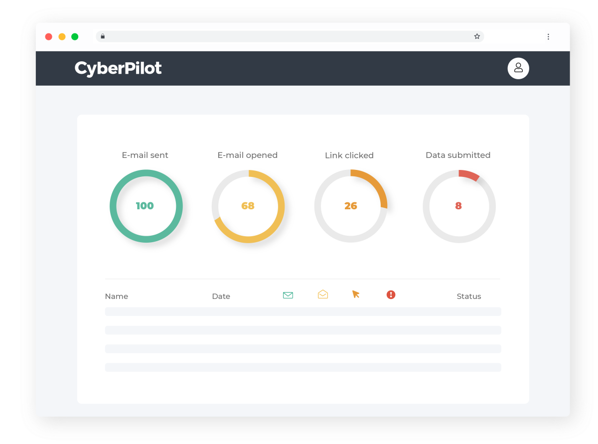 Phishing platform