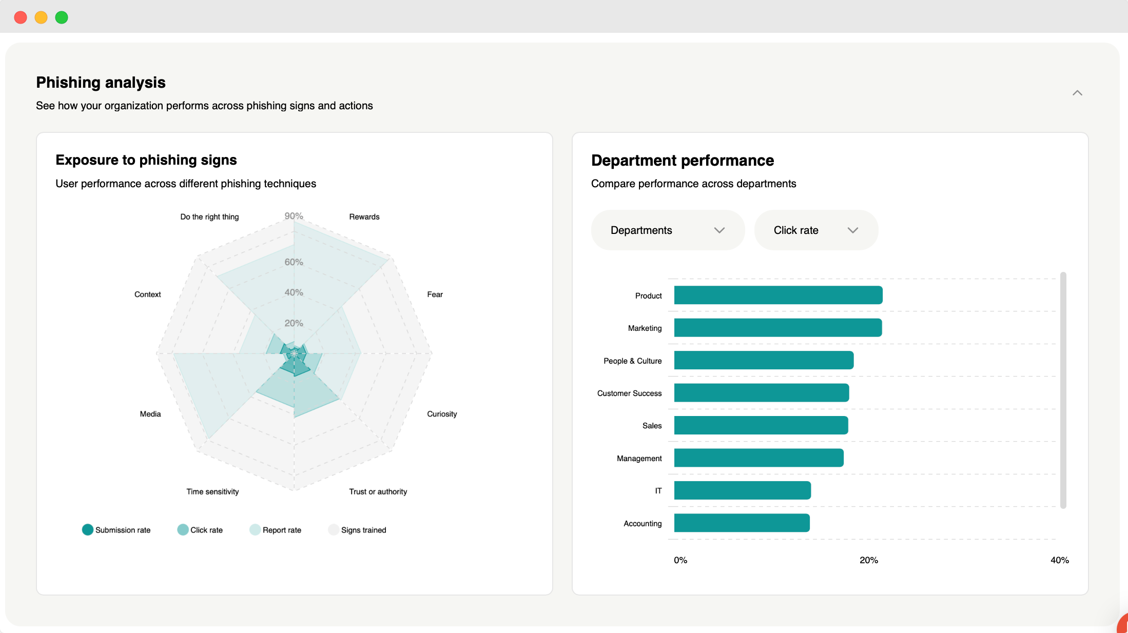 Signs and department comparison